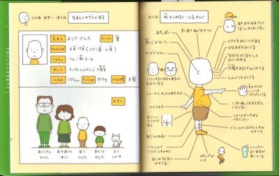 画像2: ぼくのニセモノをつくるには【状態B】/