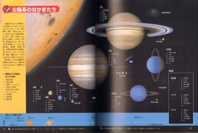 画像2: 宇宙 (ニューワイド学研の図鑑)増補改訂版【状態A】