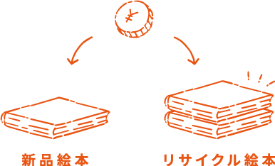 絵本の一括購入 こども古本店 絵本の一括購入 こども古本店